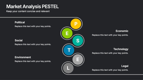 Market Analysis PESTEL Presentation