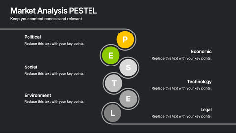 Market Analysis PESTEL Presentation