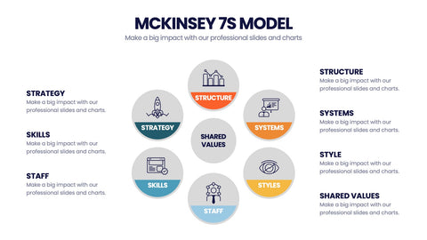 McKinsey 7S Model Infographics