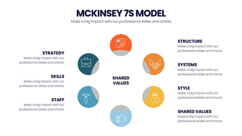 McKinsey 7S Model Infographics