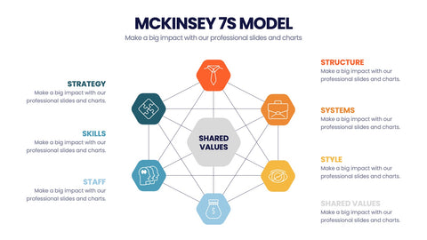 McKinsey 7S Model Infographics