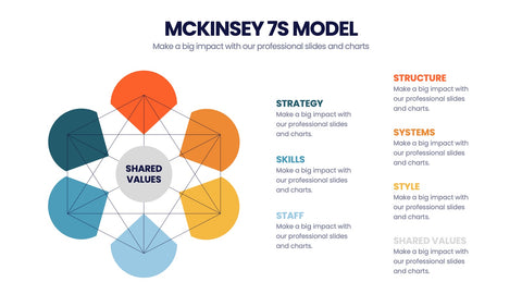 McKinsey 7S Model Infographics