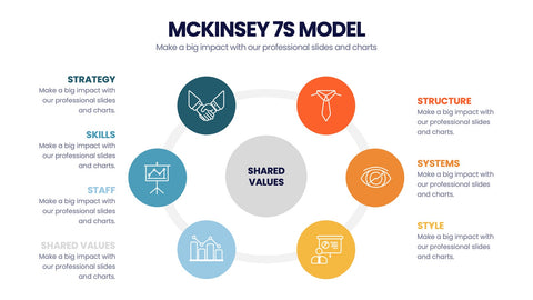 McKinsey 7S Model Infographics