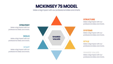 McKinsey 7S Model Infographics