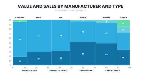 Mekko Chart Infographics