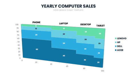 Mekko Chart Infographics