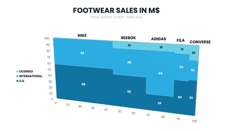 Mekko Chart Infographics