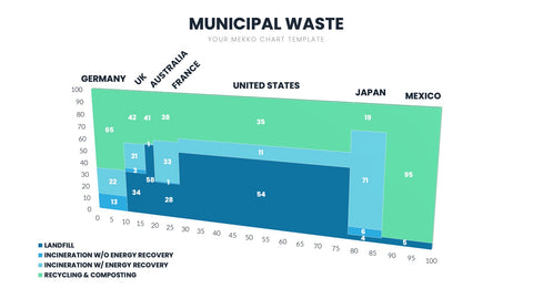 Mekko Chart Infographics