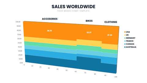 Mekko Chart Infographics
