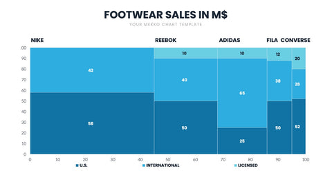 Mekko Chart Infographics