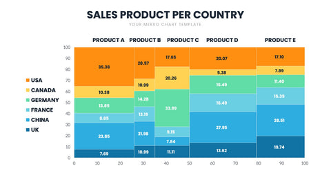 Mekko Chart Infographics