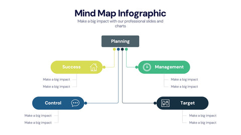 Mind Map Infographics