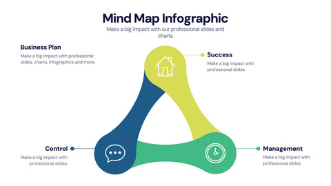 Mind Map Infographics