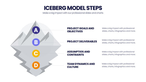 Next Steps Infographics