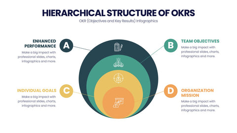 OKR Infographics