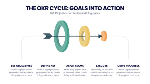 OKR Infographics