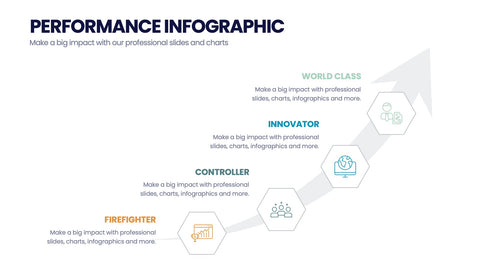 Performance Infographics