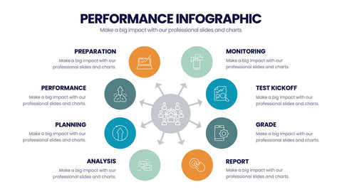 Performance Infographics