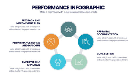 Performance Infographics