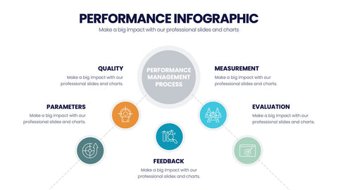 Performance Infographics