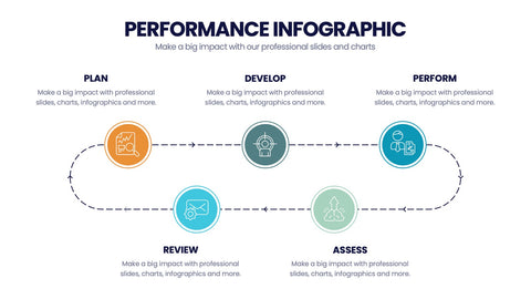Performance Infographics