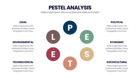 PESTEL Analysis Infographics