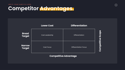 Pitch Deck Startup Presentation Template
