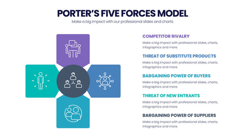 Porter's Five Forces Infographics
