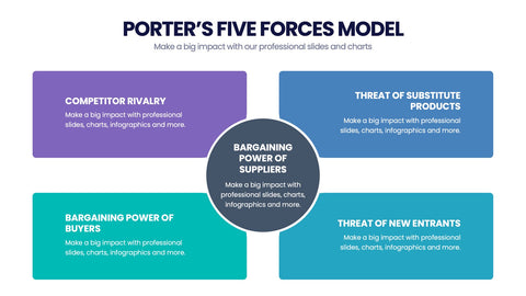 Porter's Five Forces Infographics