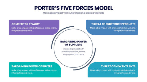 Porter's Five Forces Infographics