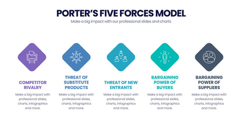 Porter's Five Forces Infographics
