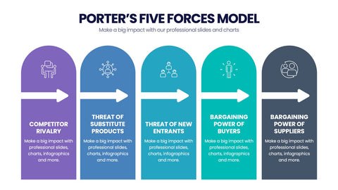 Porter's Five Forces Infographics