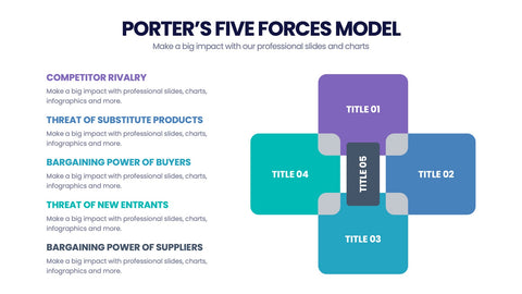 Porter's Five Forces Infographics