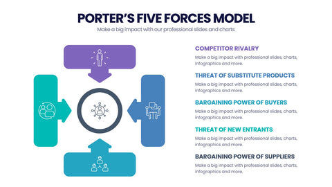 Porter's Five Forces Infographics