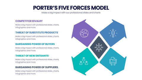 Porter's Five Forces Infographics