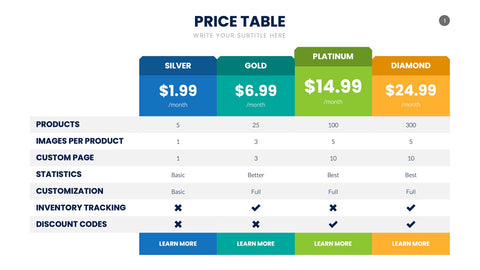 Pricing Table Infographics for SaaS & Tiers