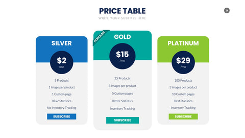 Pricing Table Infographics for SaaS & Tiers
