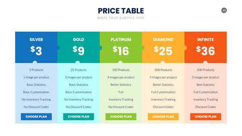 Pricing Table Infographics for SaaS & Tiers