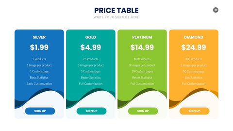 Pricing Table Infographics for SaaS & Tiers