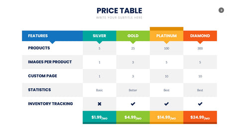 Pricing Table Infographics for SaaS & Tiers