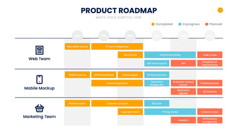 Product Roadmap Infographics