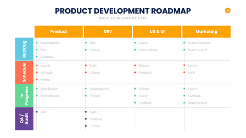 Product Roadmap Infographics