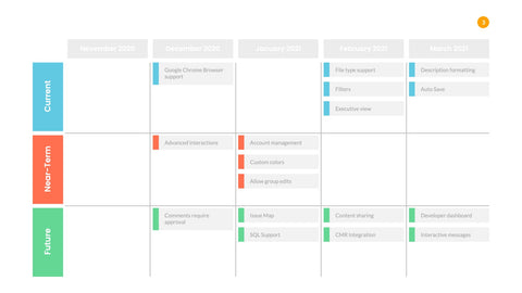 Product Roadmap Infographics