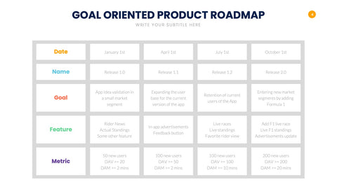 Product Roadmap Infographics