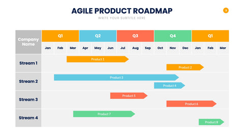 Product Roadmap Infographics