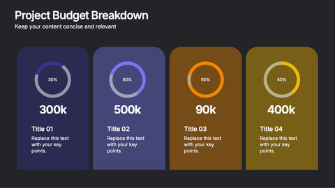 Project Budget Breakdown Presentation