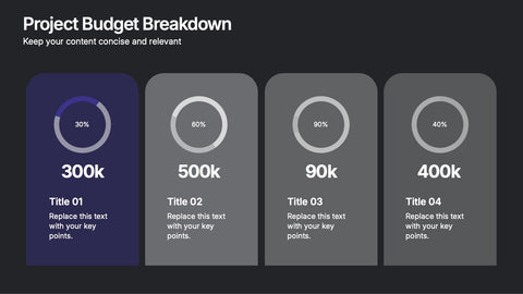 Project Budget Breakdown Presentation