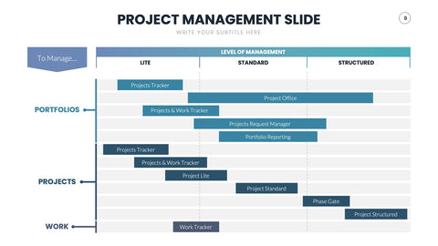 Project Management Infographics for Status & Planning