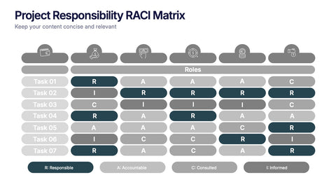 Project Responsibility RACI Matrix Presentation