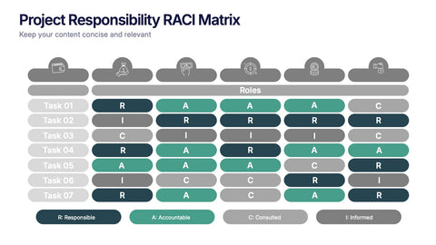 Project Responsibility RACI Matrix Presentation